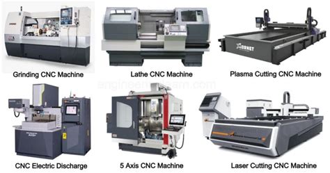 what meaning of cnc
